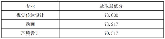 天津美術(shù)學院專升本2023年錄取查詢什么時候00.jpg