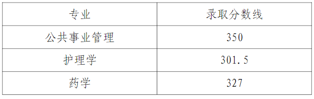 2023年天津醫(yī)科大學臨床醫(yī)學院專升本分數線公布1.png