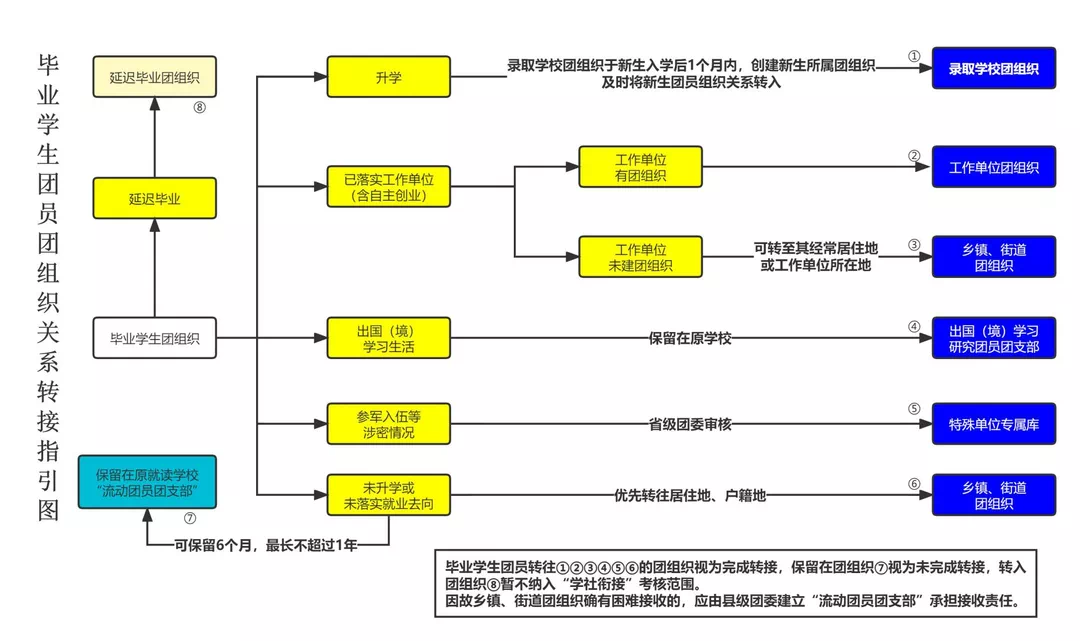 天津?qū)Ｉ井厴I(yè)團(tuán)員團(tuán)組織關(guān)系轉(zhuǎn)接攻略5.png