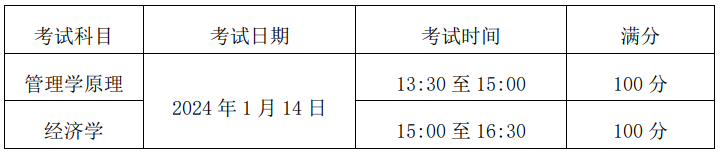 天津財經(jīng)大學珠江學院專升本