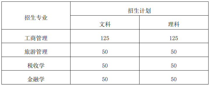 天津財(cái)經(jīng)大學(xué)珠江學(xué)院