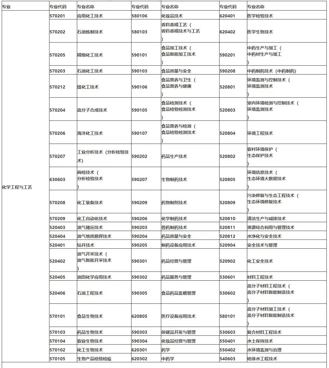 天津仁愛學(xué)院專升本