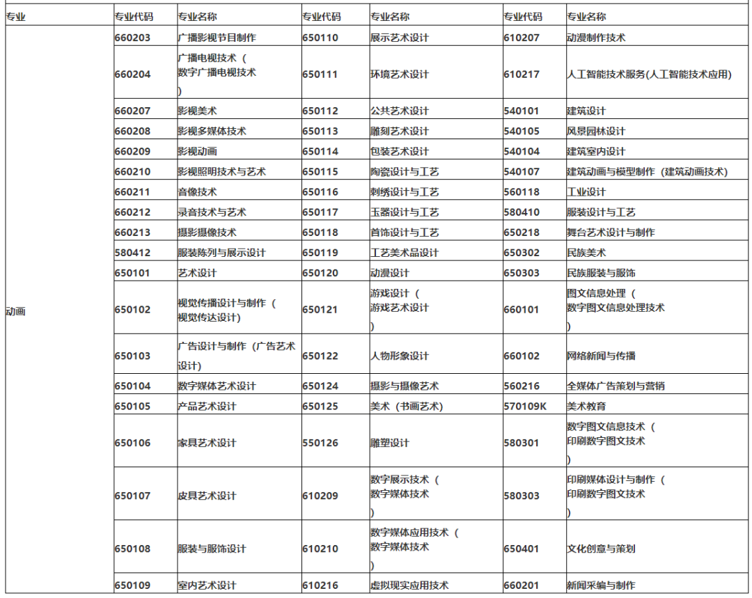 天津仁愛學(xué)院專升本