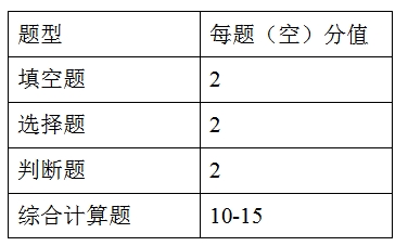 天津仁愛學院專升本