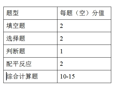 天津仁愛學(xué)院專升本