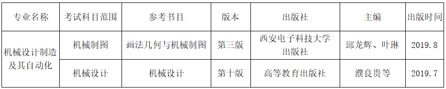 1天津理工大學(xué)中環(huán)信息學(xué)院專升本