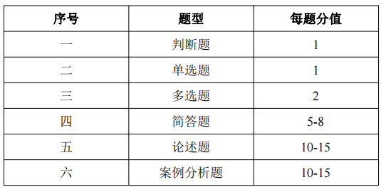 天津天獅學(xué)院專升本