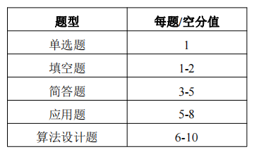 天津天獅學(xué)院專升本