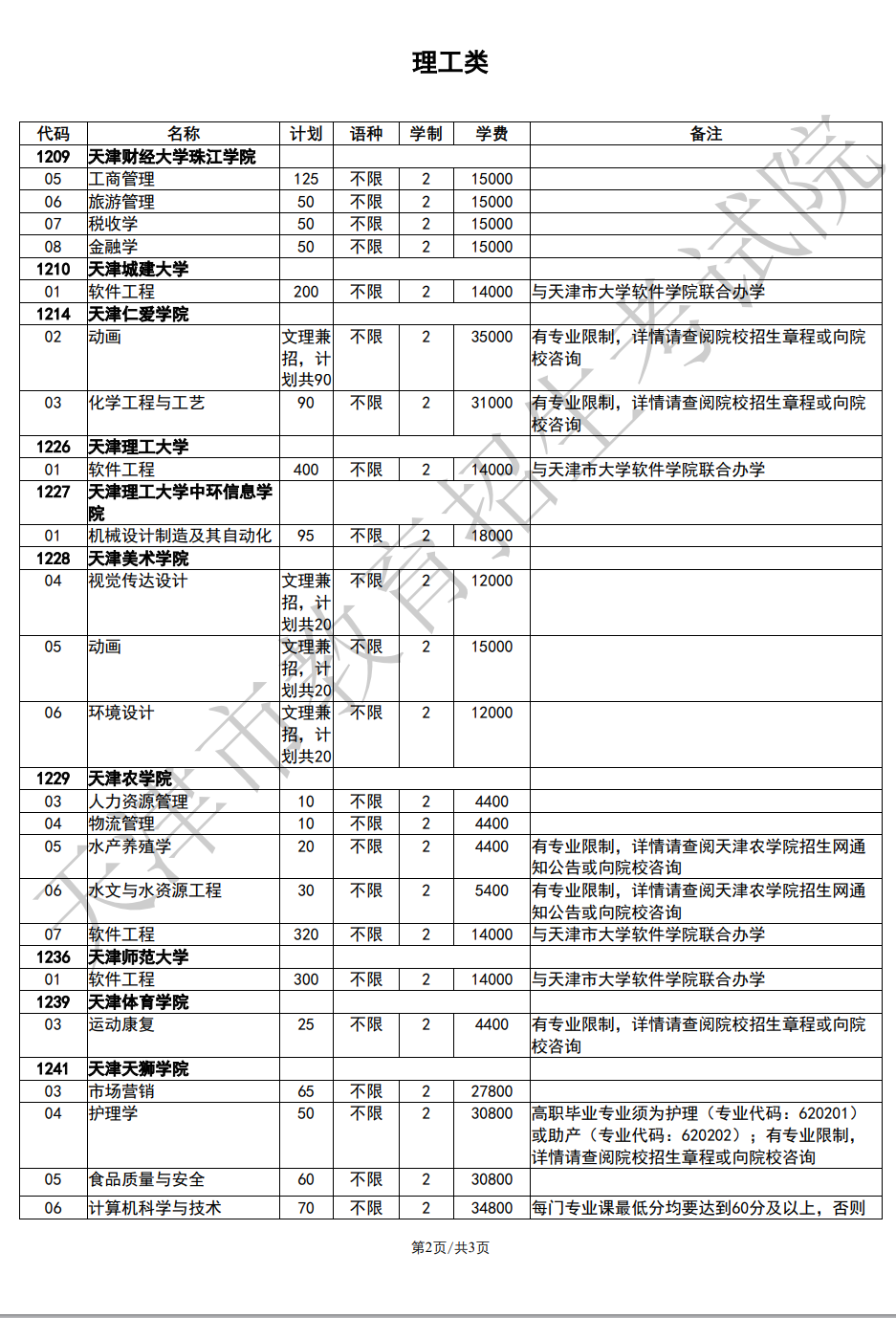 天津統(tǒng)招專升本院校