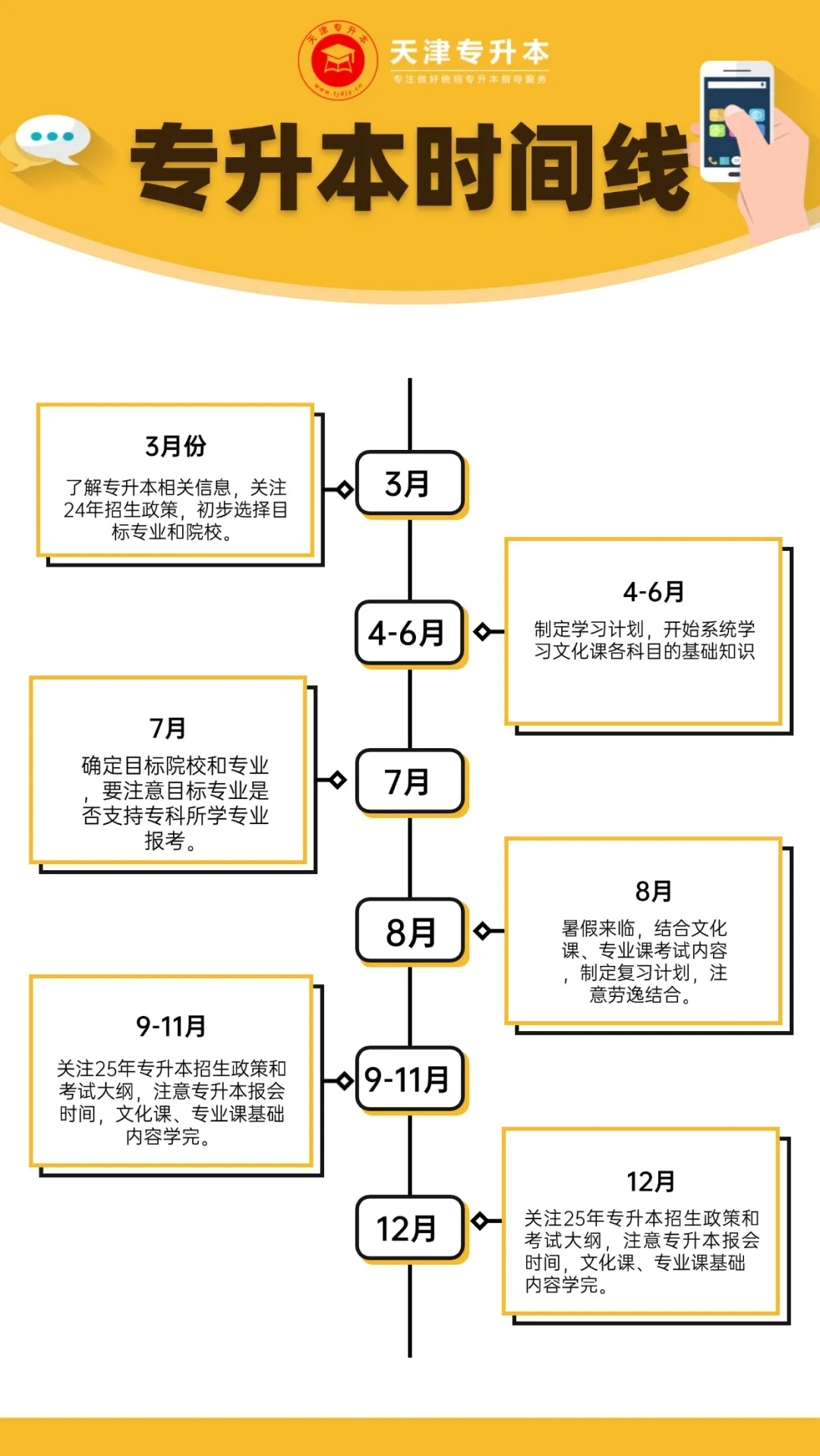 專升本時(shí)間線