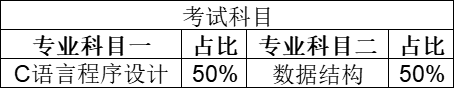 天津市大學(xué)軟件學(xué)院專升本