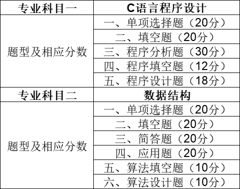 天津市大學(xué)軟件學(xué)院專升本