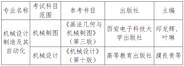 械設(shè)計(jì)制造及其自動(dòng)化專業(yè)考試科目為《機(jī)械制圖》,、《機(jī)械設(shè)計(jì)》,，考試科目每科滿分100分,。參考教材如下：.png