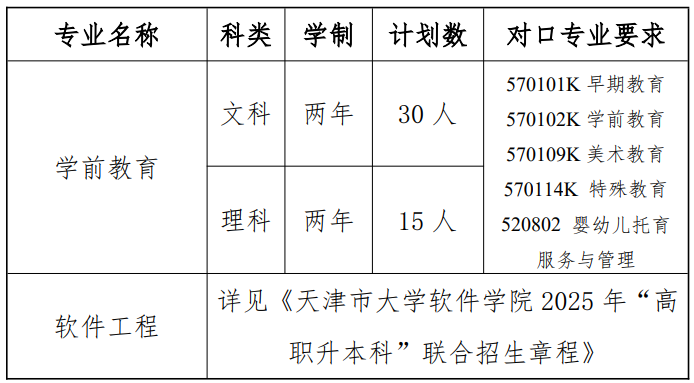 天津師范大學專升本