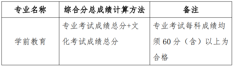 計算機應用基礎成績,，優(yōu)先錄取成績較高的考生。.png