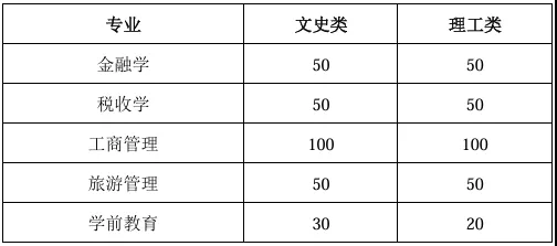 招生計(jì)劃