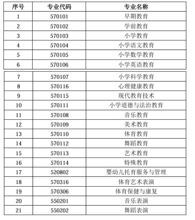 天津財(cái)經(jīng)大學(xué)珠江學(xué)院專升本