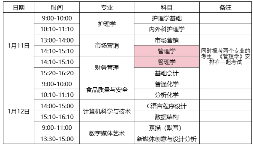 11日—12日,，各專業(yè)考試時(shí)間見下表：.png