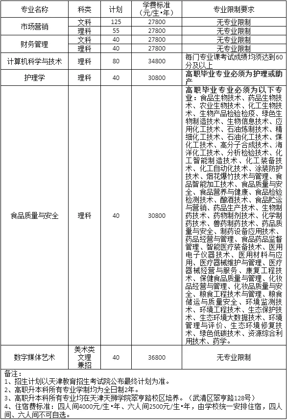 天津天獅學(xué)院專升本