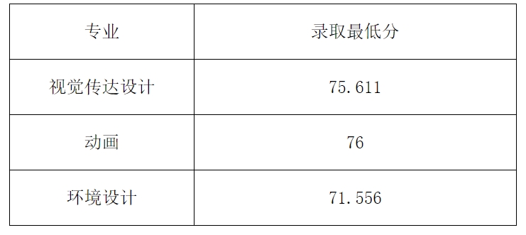 天津美術(shù)學(xué)院專(zhuān)升本